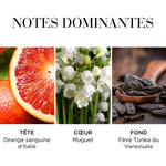 Dameparfume Elizabeth Arden WHITE TEA for Women produktemballage