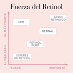 Smoothing Serum Elizabeth Arden RETINOL (90Units) til kvinders serumflaske