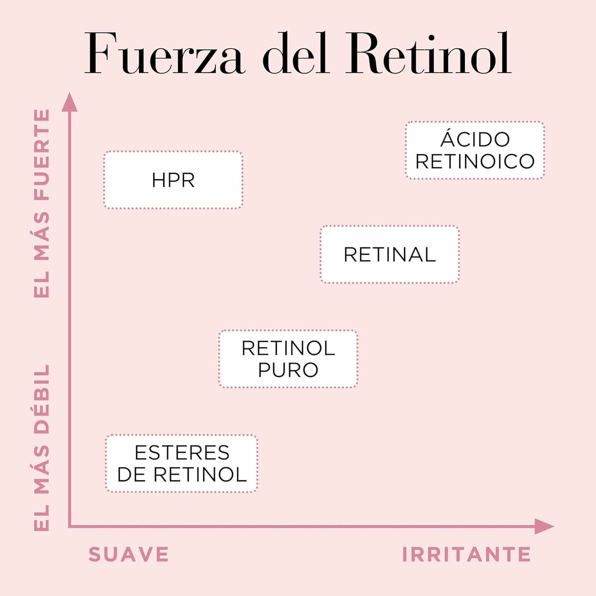 Smoothing Serum Elizabeth Arden RETINOL (90Units) til kvinders serumflaske