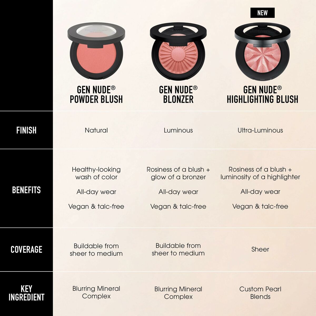Flydende Make Up Base bareMinerals Gen Nude 3,8 g 3,8 g produktemballage