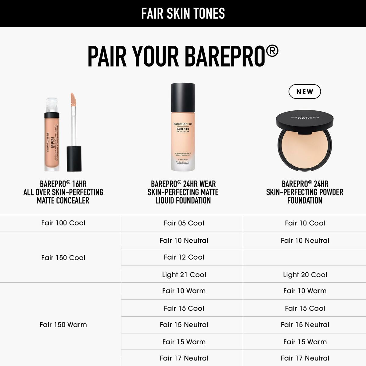 Make-up sæt bareMinerals BAREPRO produktemballage