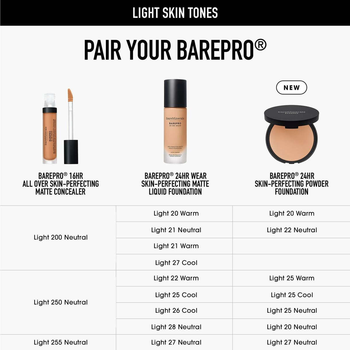Make-up sæt bareMinerals BAREPRO produktemballage