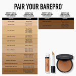 Make-up sæt bareMinerals BAREPRO produktemballage