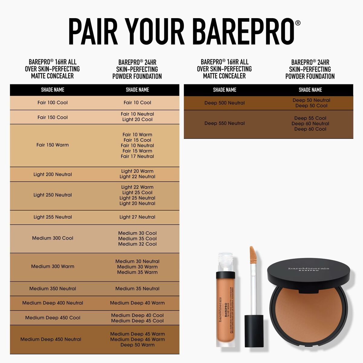 Make-up sæt bareMinerals BAREPRO produktemballage