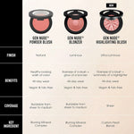 Make-up sæt bareMinerals GEN NUDE produktemballage