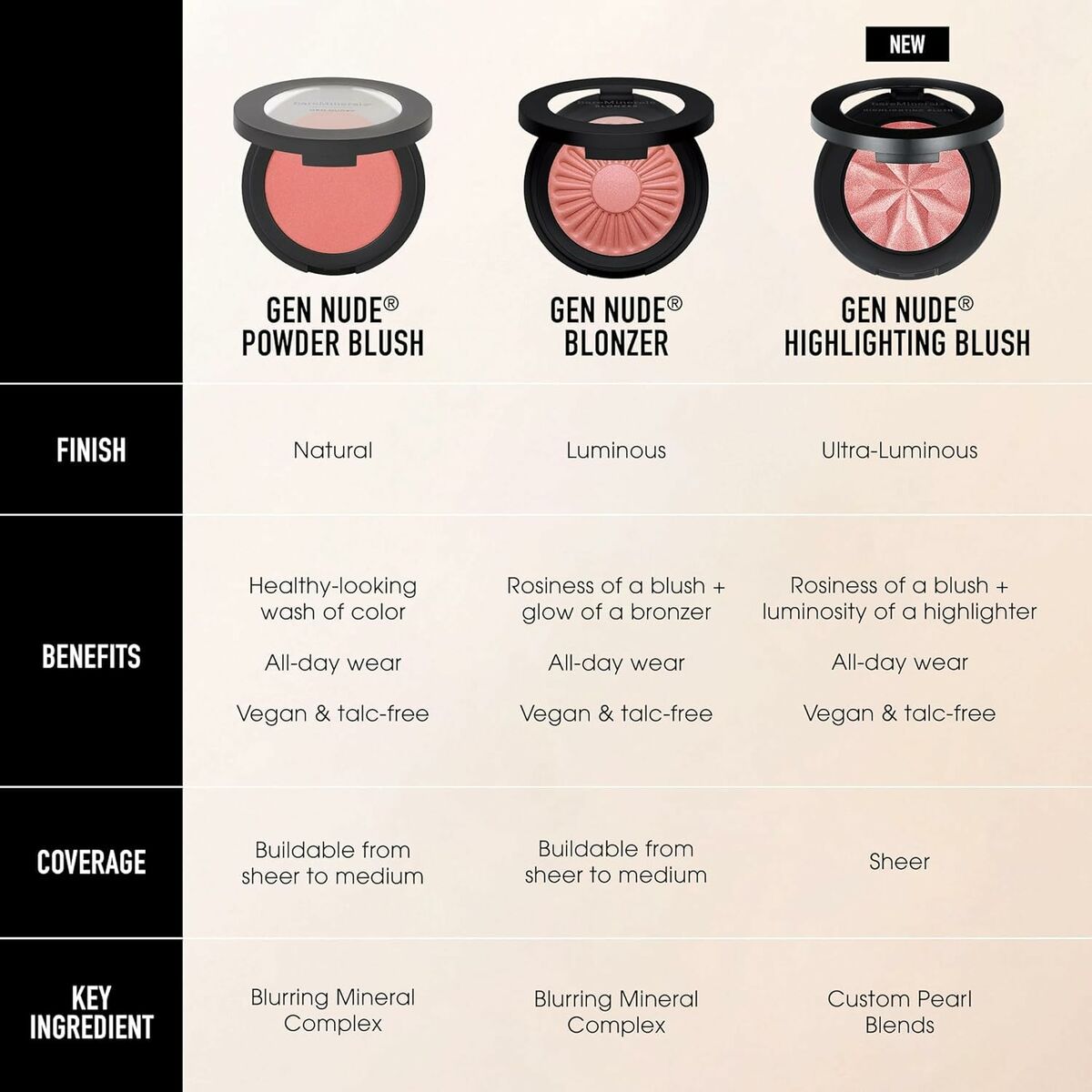 Make-up sæt bareMinerals GEN NUDE produktemballage