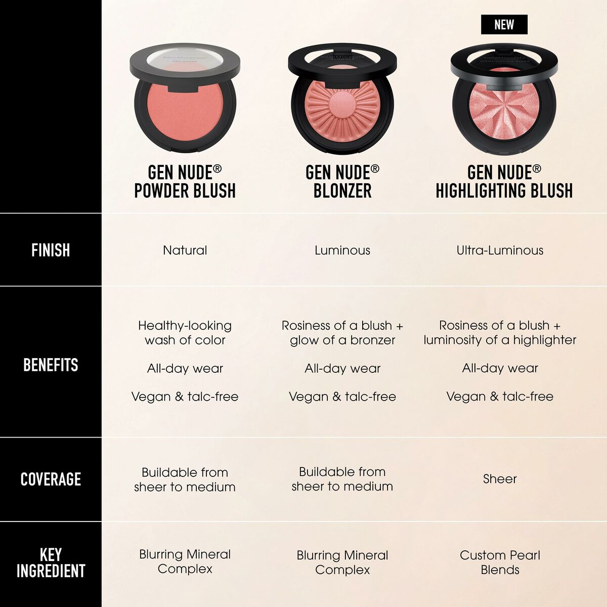 Make-up sæt bareMinerals GEN NUDE produktemballage