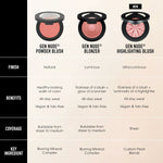 Make-up sæt bareMinerals GEN NUDE produktemballage