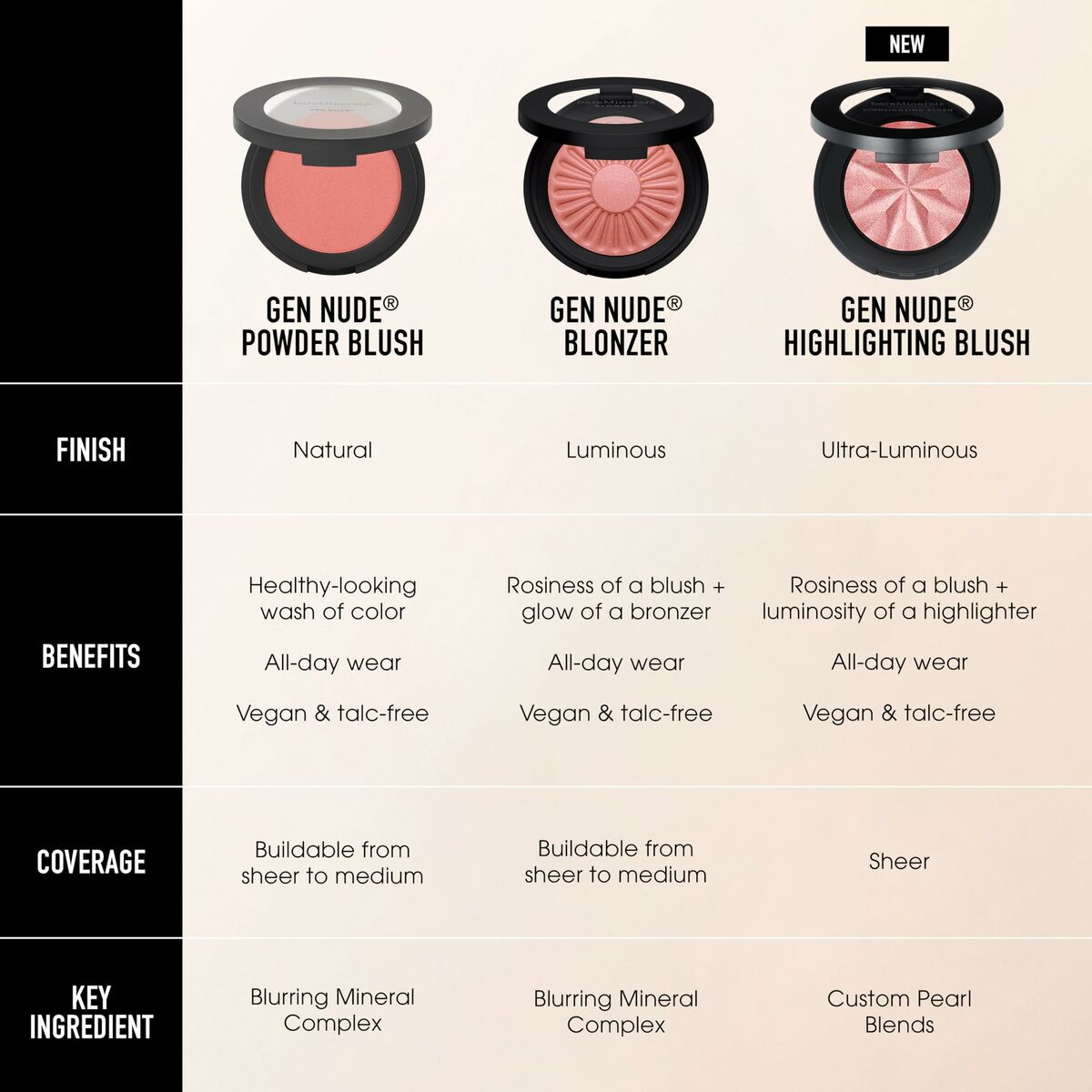 Make-up sæt bareMinerals GEN NUDE produktemballage