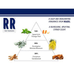 Herreparfume Reuzel 50 ml til mænd produktemballage
