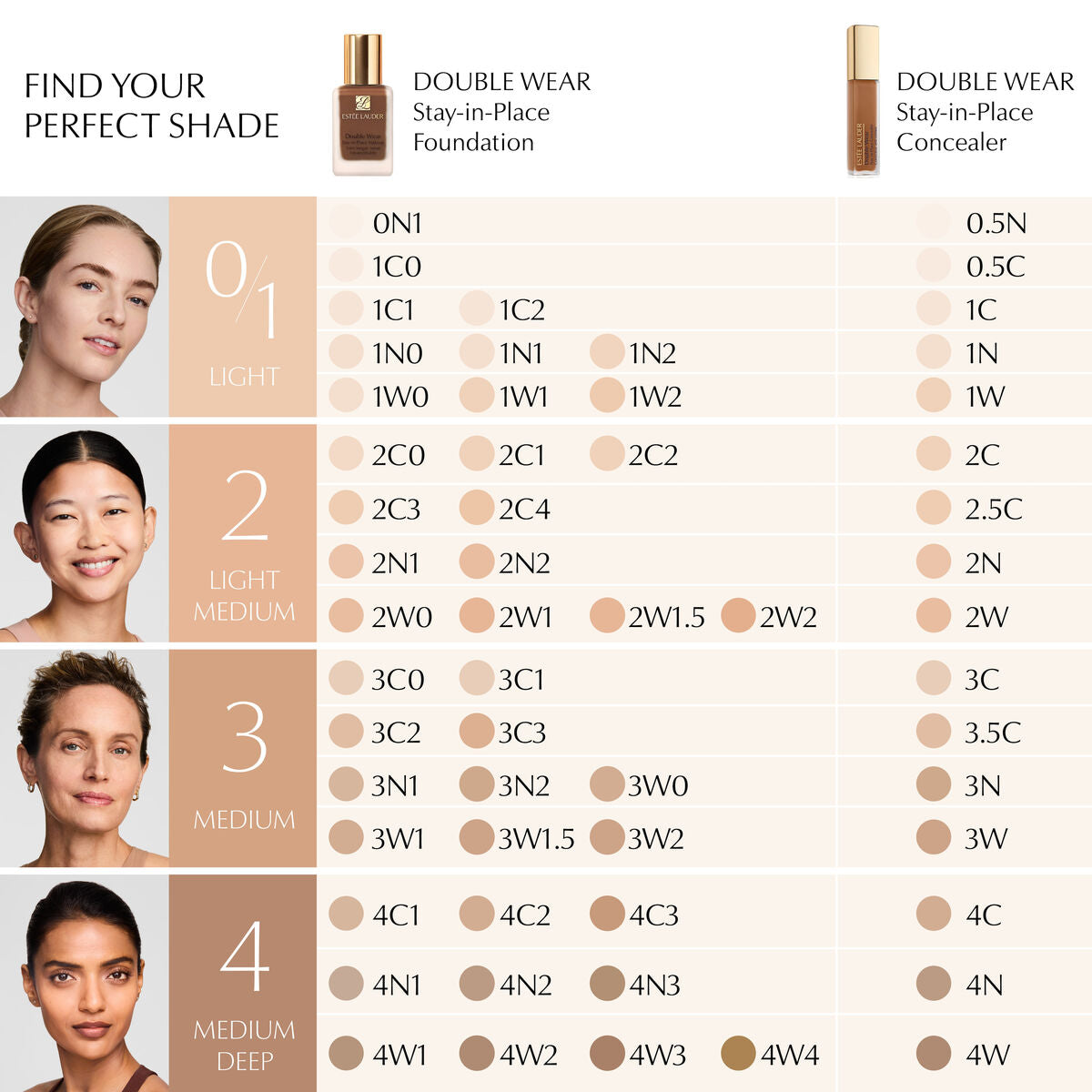 Ansigtskorrektor Estee Lauder DOUBLE WEAR Nº 2N 12 ml produktemballage
