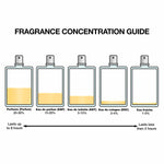 Dameparfume Narciso Rodriguez FOR HENDE til kvinder produktemballage