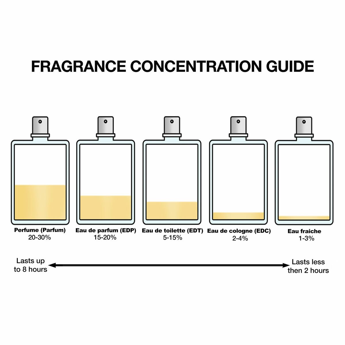 Dameparfume Narciso Rodriguez FOR HENDE til kvinder produktemballage