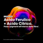 Hårdressingssæt L'Oreal Professionnel Paris VITAMINO FARVESPEKTRUM 2 stk. produktemballage