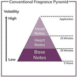 Dameparfume Franck Olivier Bella 75 ml til Dame-produktemballage