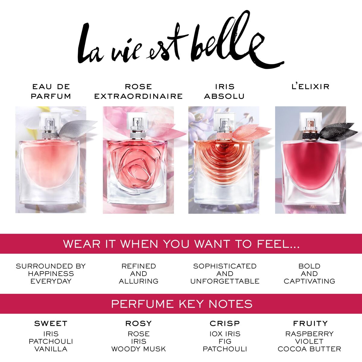Dameparfume Lancôme La Vie Est Belle Rose Extraordinaire EDP EDT 100 ml til kvinder flaske