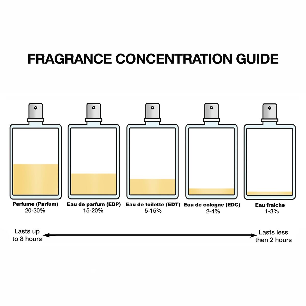 Dameparfume Prada Infusion Rhubarbe EDP til kvinder flaske