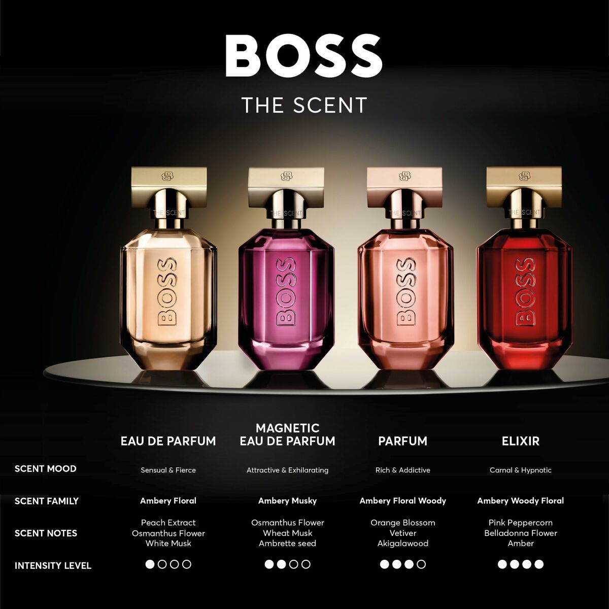 Unisex parfume BOSS THE SCENT FOR HER The Scent For Her 30 ml til kvinder produktemballage