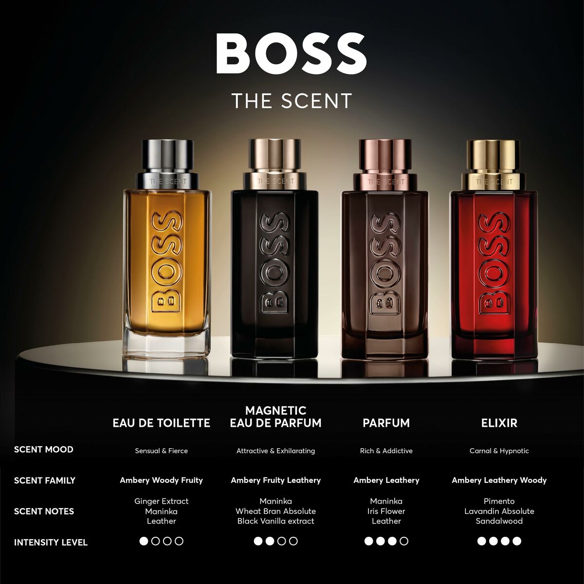 Herreparfume Hugo Boss-boss THE SCENT 200 ml til mænd produktemballage