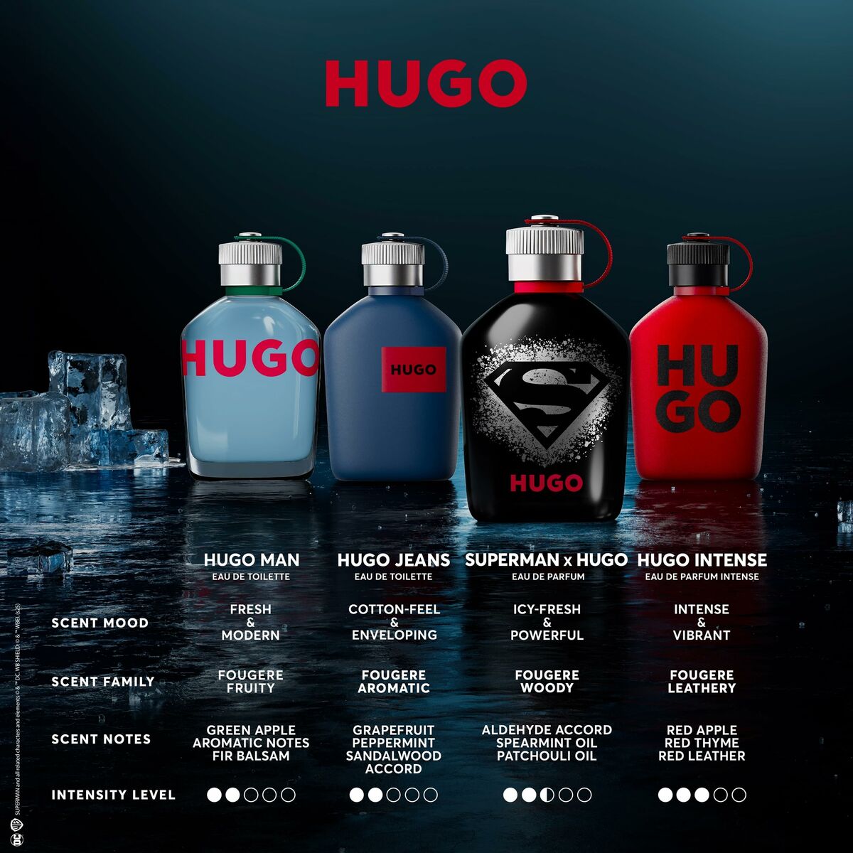Herreparfume Hugo Boss HUGO 125 ml til mænd produktemballage