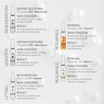 Facial Serum Babor Renewal 7 x 2 ml Ampuller serumflaske