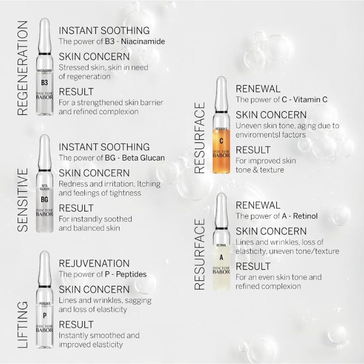 Facial Serum Babor Renewal 7 x 2 ml Ampuller serumflaske