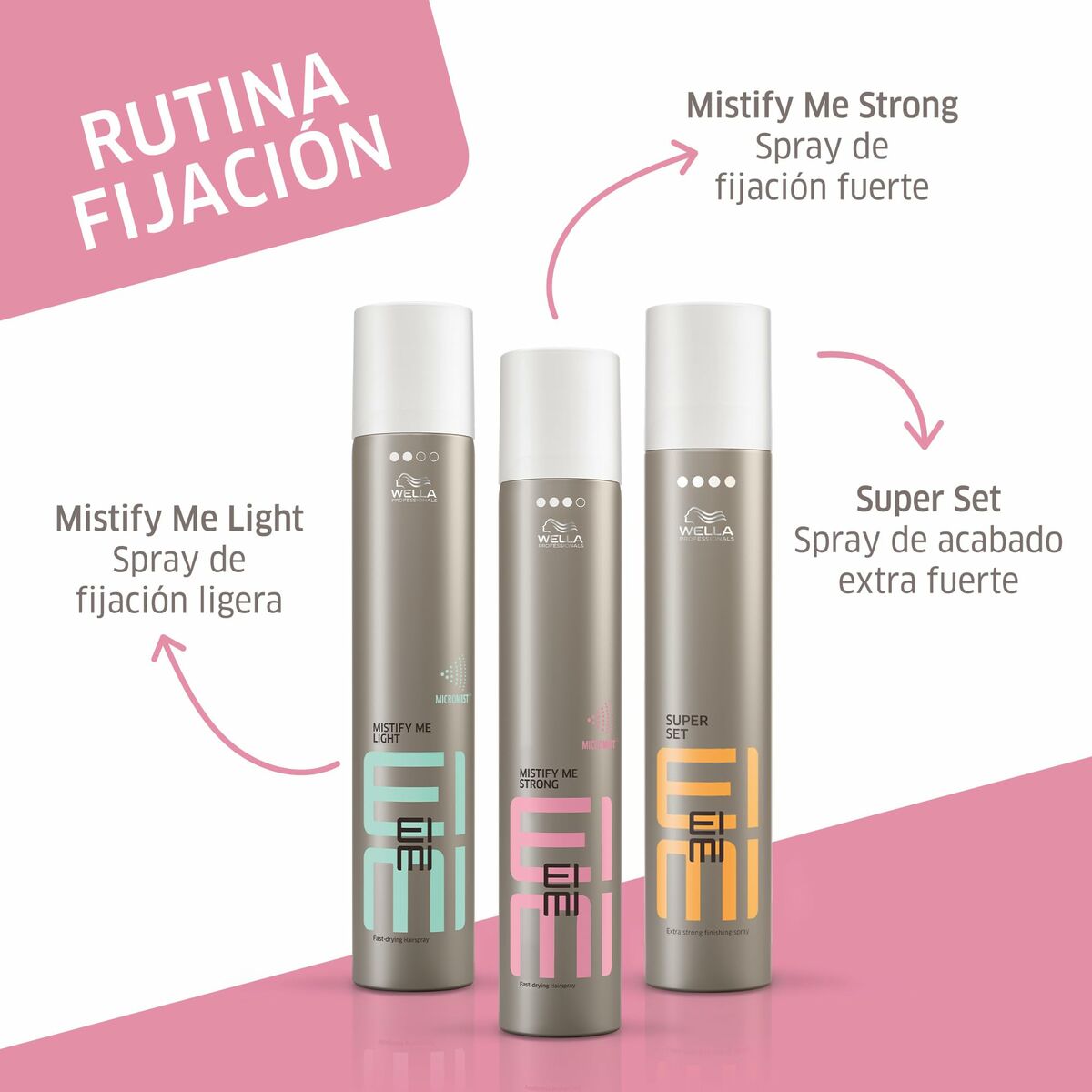 Restorative Hair Mask Wella EIMI FIXING 500 ml hårmaske emballage