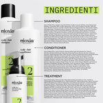 Hårdressingssæt Nioxin 3D CARE SYSTEM produktemballage