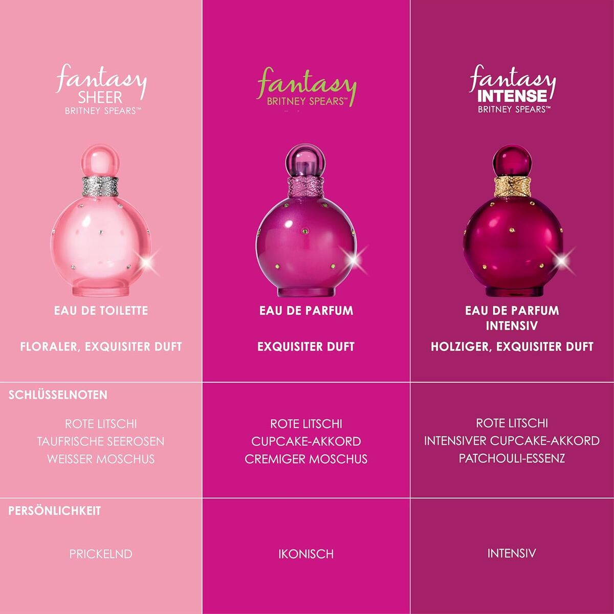 Unisex parfume Britney Spears FANTASY 50 ml til kvinder produktemballage
