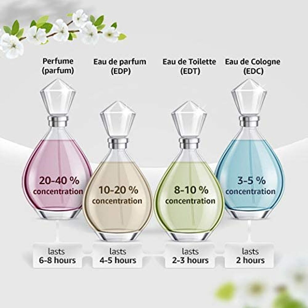 Dameparfume Missoni Floral EDP til kvinder flaske