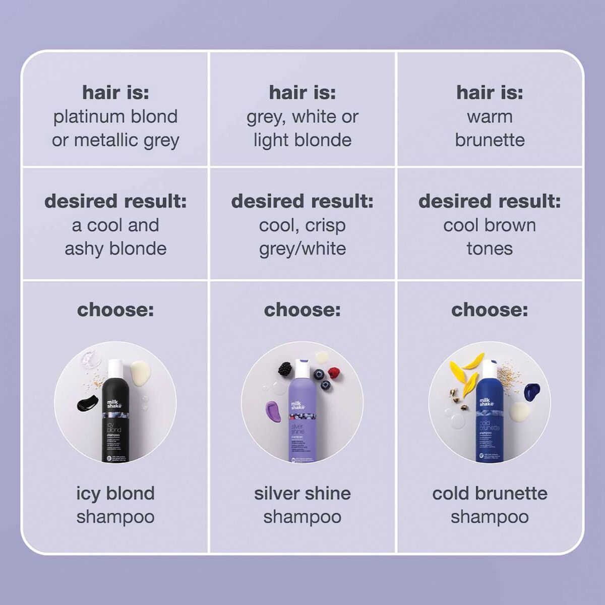 Shampoo Milk Shake 1 L shampooflaske