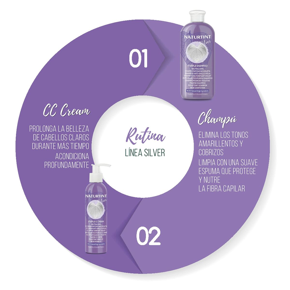 Hårmaske Naturtint SILVER 200 ml hårmaske emballage