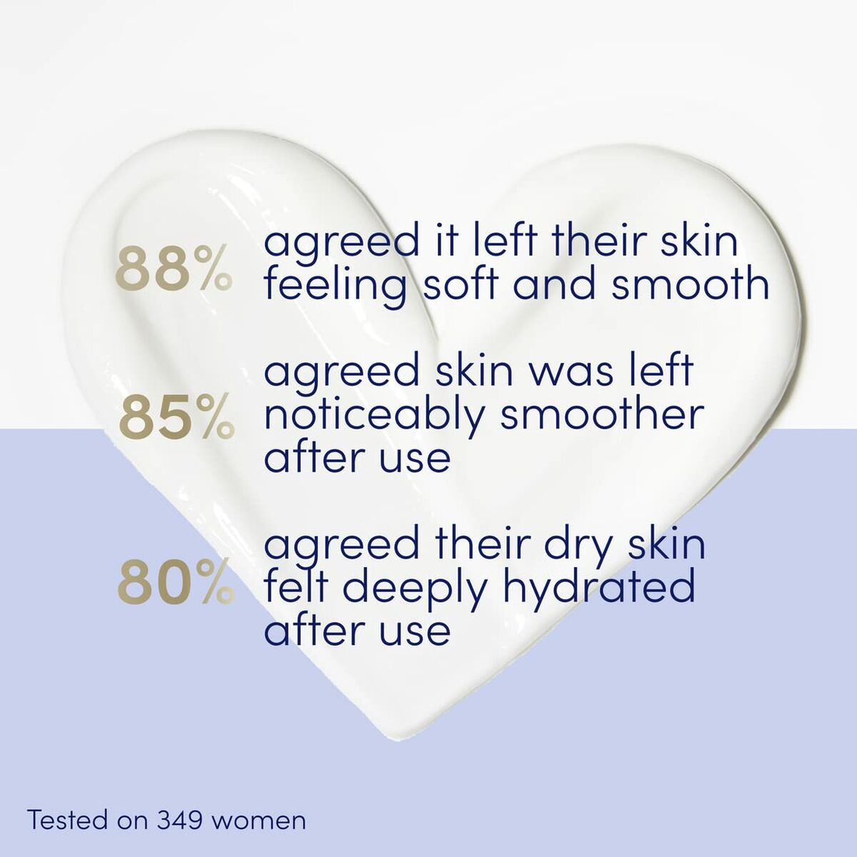 Body Cream Dove Body Love 250 ml til kvinder hudpleje emballage