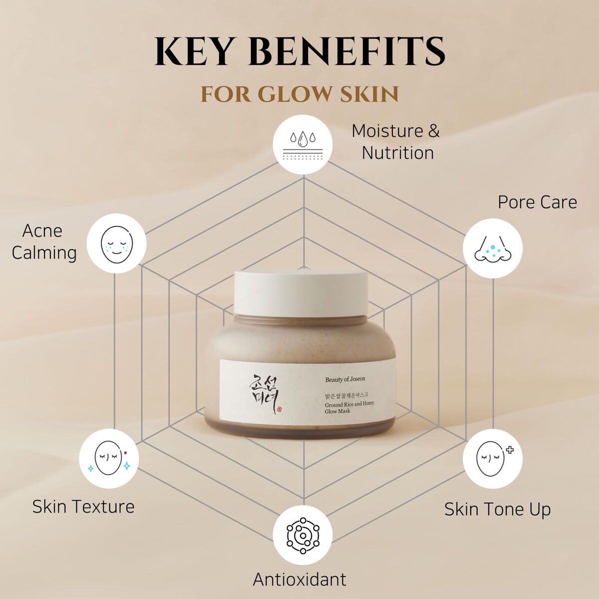 Ansigtscreme Beauty of Joseon MALAD RIS OG HONNING 150 ml hudplejeemballage